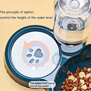 3-in-1 Tilted Pet Feeder & Gravity Water Dispenser – Food + Water Bowl Set with Neck Protection Design